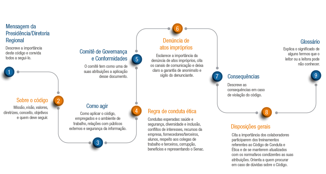 codigo-de-etica-2023-1.png